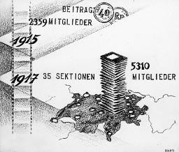 "1915: 2359 Mitglieder - Beitrag 40 Rp.; 1917: 35 Sektionen - 5310 Mitglieder"