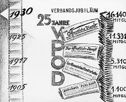 "1930 - Verbandsjubiläum: 25 Jahre VPOD"