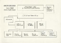 Organigramm Verein FJM Sektion Stadt Zürich, um 1950